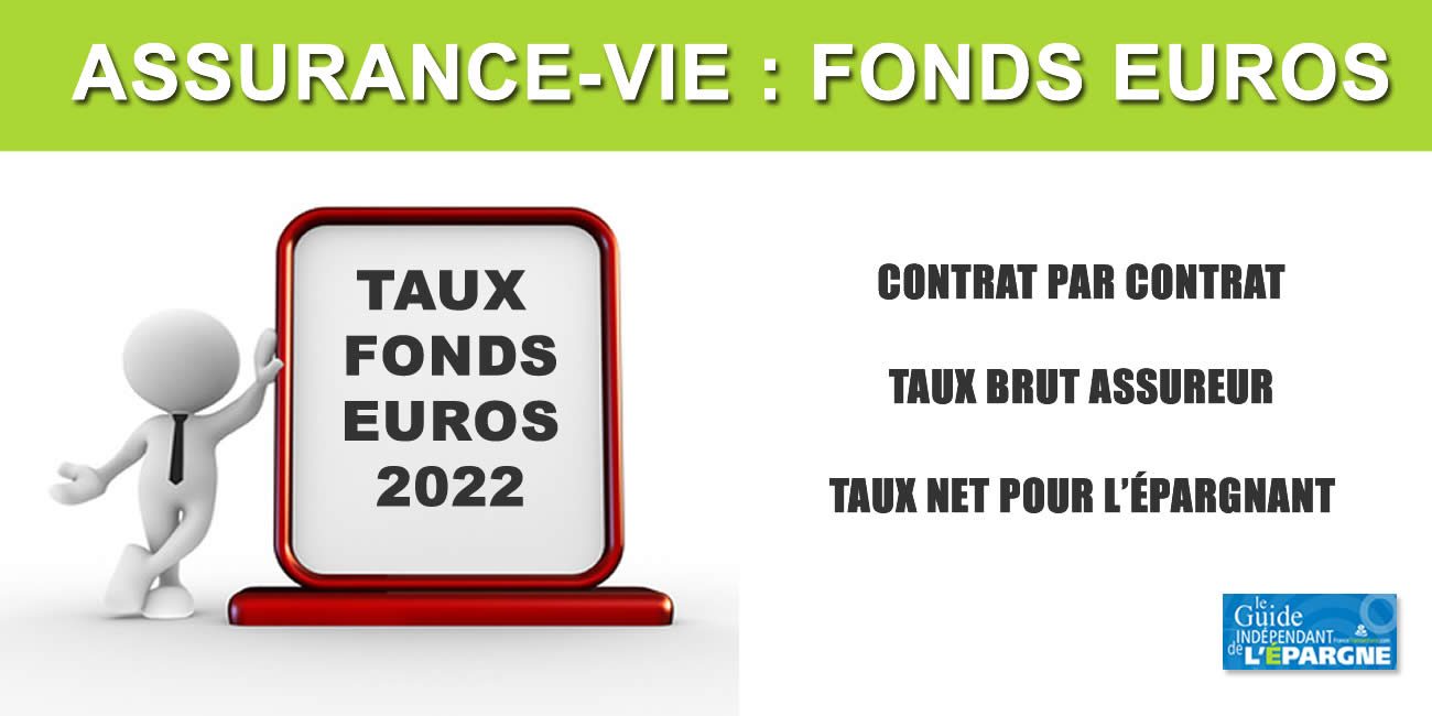 Taux 2022 Assurance Vie : classement 2023 des rendements des fonds euros et comparatif des performances 2022