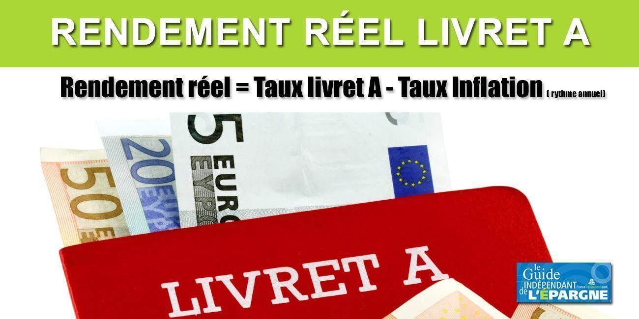 Le rendement réel du livret A, net d'inflation, redevient négatif à -0,68% en mai 2026 ! Le rendement réel du livret A, net d'inflation, redevient négatif à -0,68% en mai 2026 !