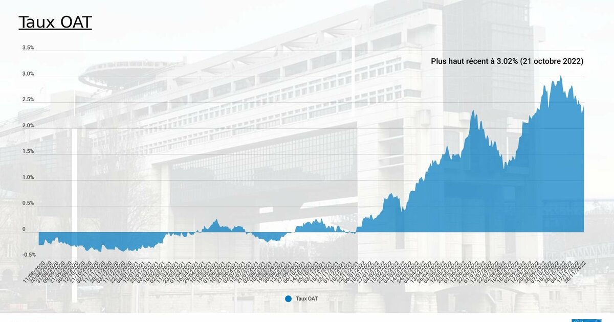 Assurance Vie Le Contexte Actuel Est Favorable Aux Lancements De