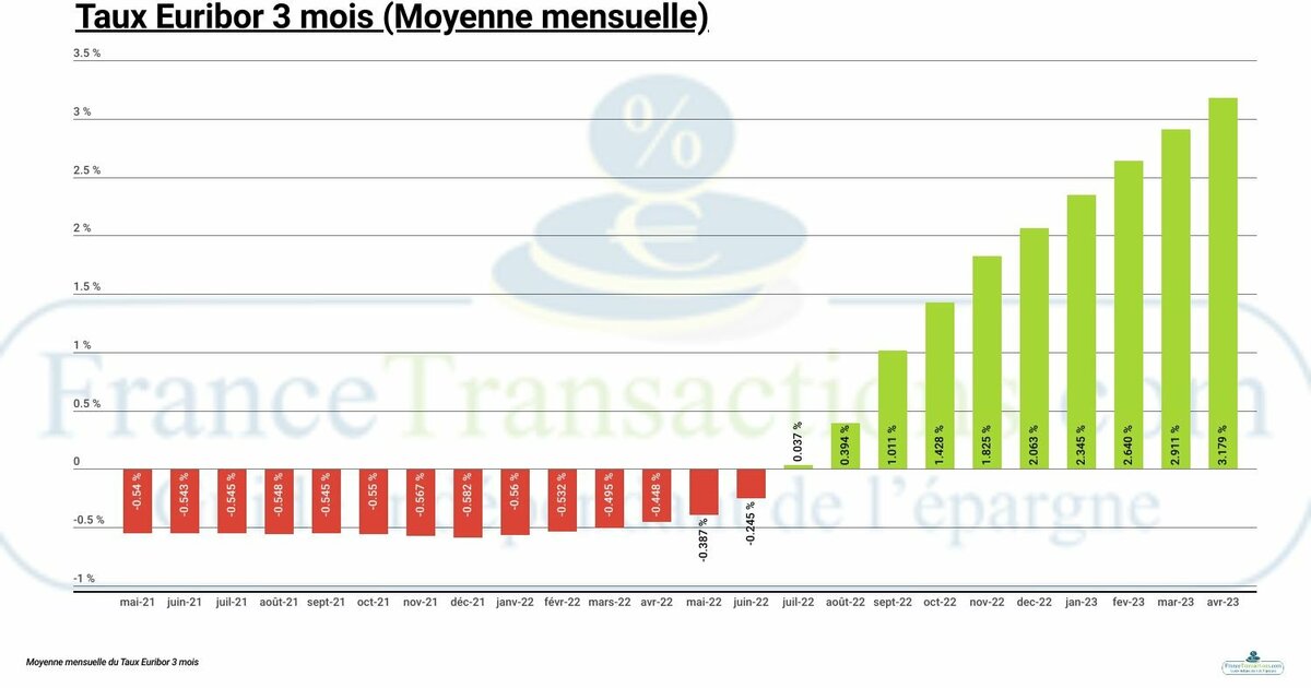 Comment Placer Au Mieux Euros En D Cembre Sans Prendre De