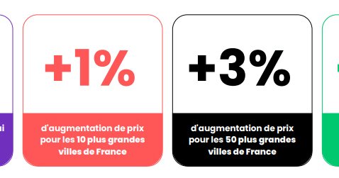 Immobilier Ces Villes Dont Les Prix Devraient Baisser En 2023 Selon