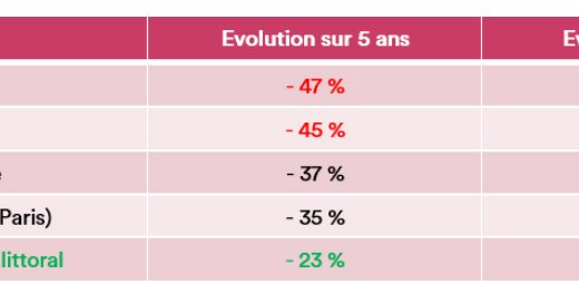 Immobilier en 2024 PAP s attend à une nouvelle baisse des prix tout