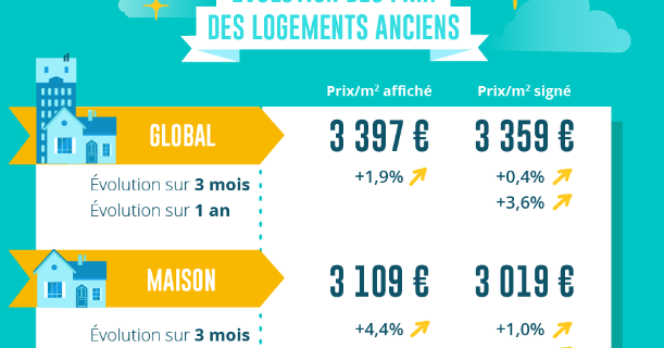 Immobilier Coup De Frein Sur Les Prix En Mars Les Prix Baissent