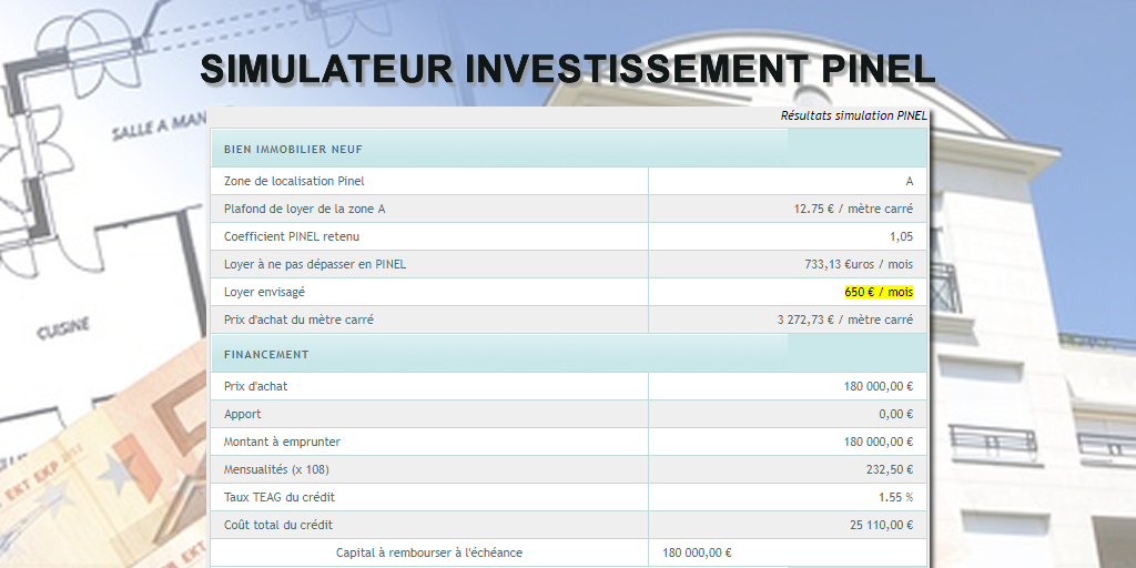 Simulateur Pinel 2021 Immobilier Locatif Dans Le Neuf