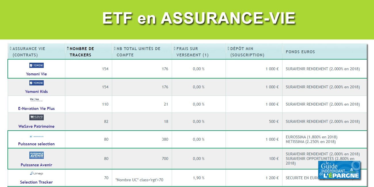 Etf En Assurance Vie Le Saviez Vous