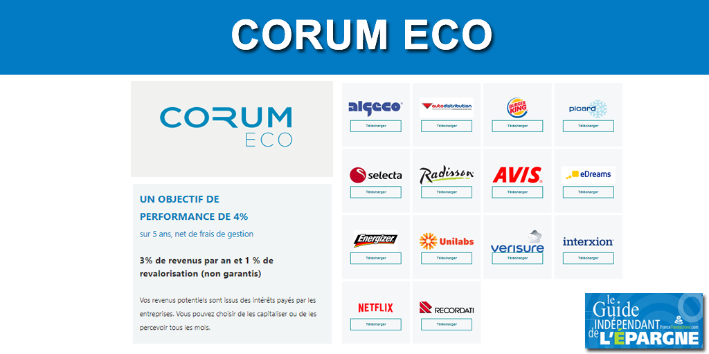 Pr t aux grandes entreprises CORUM ECO d passe son objectif de