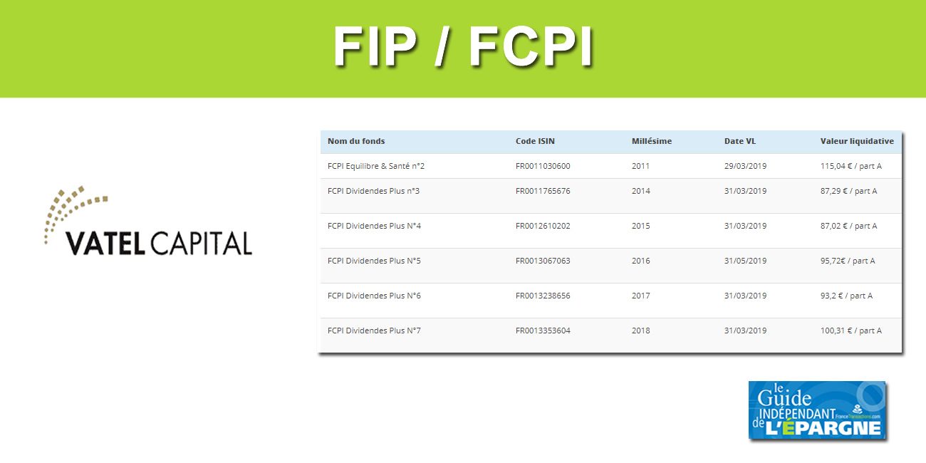 Vatel Capital Rembourse Le Fcpi Equilibre Sante 2 Une Performance De 14 A La Cle Actualites Financieres