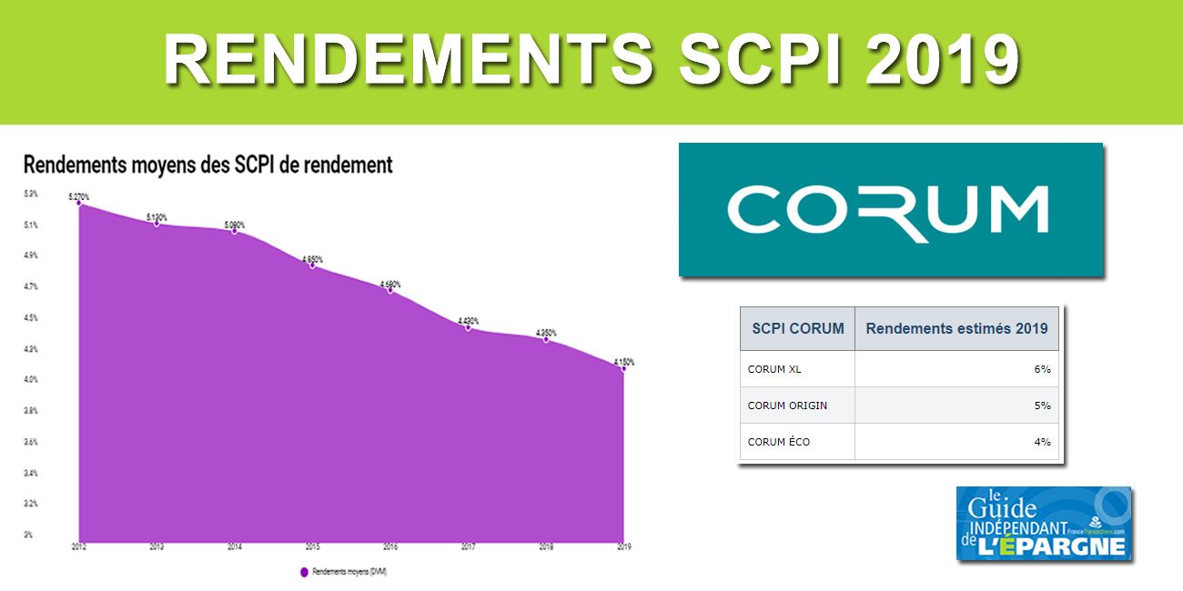 SCPI CORUM vers un rendement de 6 pour CORUM XL et de 5 pour