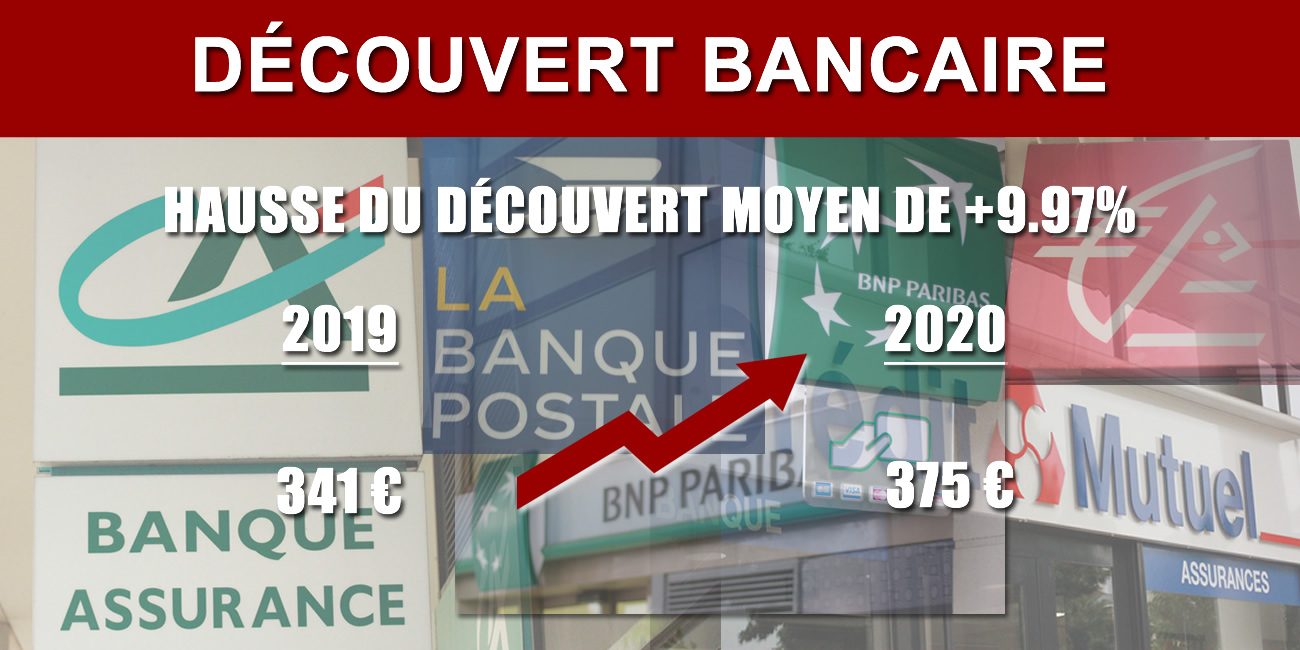 Banque Le Decouvert Moyen Augmente De Pres De 10 En 2020 Pour Passer A 375 Euros Actualites Des Banques