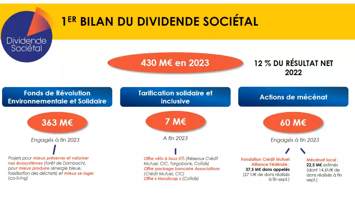 Premier bilan du dividende sociétal Crédit Mutuel Alliance Fédérale