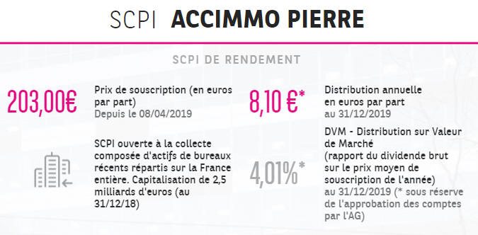 La Scpi Accimmo Pierre De Bnp Paribas Riem Peut Etre Desormais Souscrite 100 En Ligne Actualites Epargne