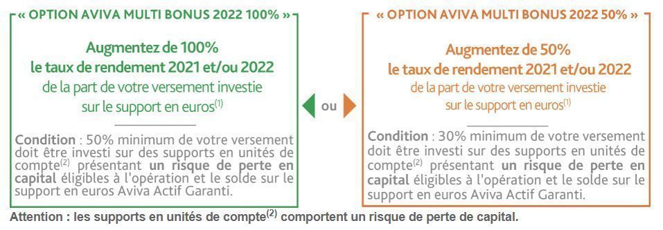Doublez le rendement de votre fonds en euros en 2021 et en 2022 !