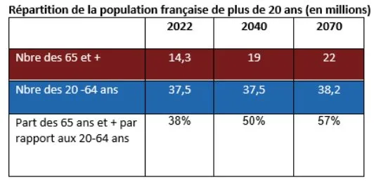 Guide épargne