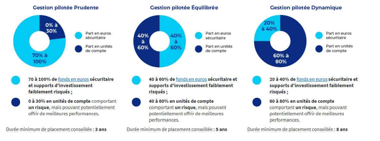 Guide épargne