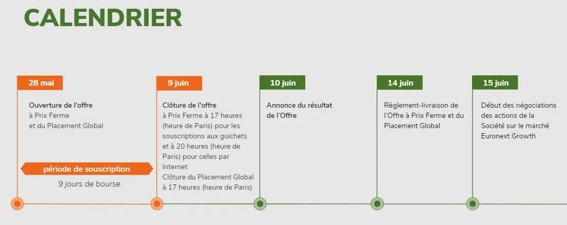 Calendrier de l’introduction en bourse de namR