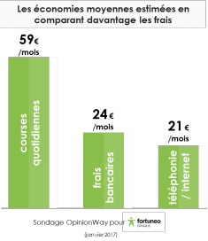 Guide épargne