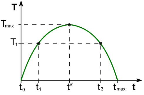 Guide épargne