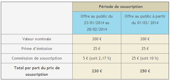 Souscription de Novapierre Allemagne, à frais réduits