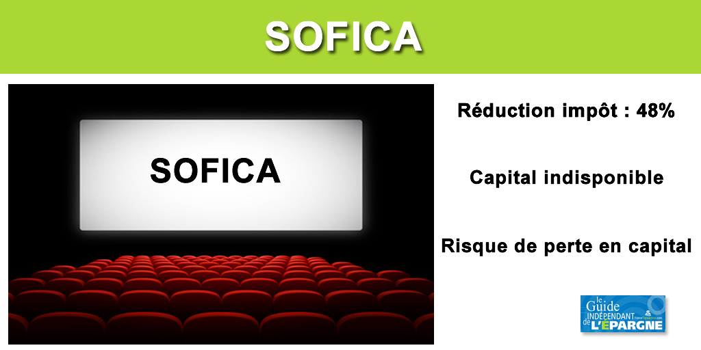 Comparatif SOFICA 2025 Comparatif SOFICA 2025
