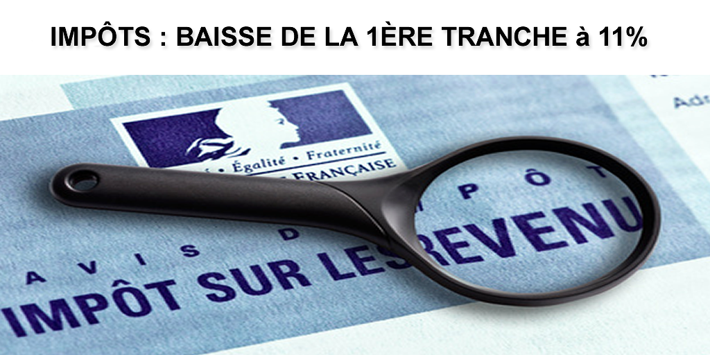 Impôts 2020 : baisse de la première tranche de l'impôt sur le revenu, de 14% à 11%, soit 526€ d'économies (au maximum) Impôts 2020 : baisse de la première tranche de l'impôt sur le revenu, de 14% à 11%, soit 526€ d'économies (au maximum)