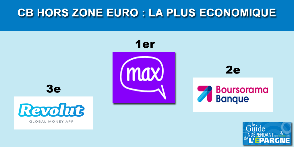 AuMaxPourMoi, la CB Max, la plus économique du marché, passe le cap des 100.000 clients AuMaxPourMoi, la CB Max, la plus économique du marché, passe le cap des 100.000 clients