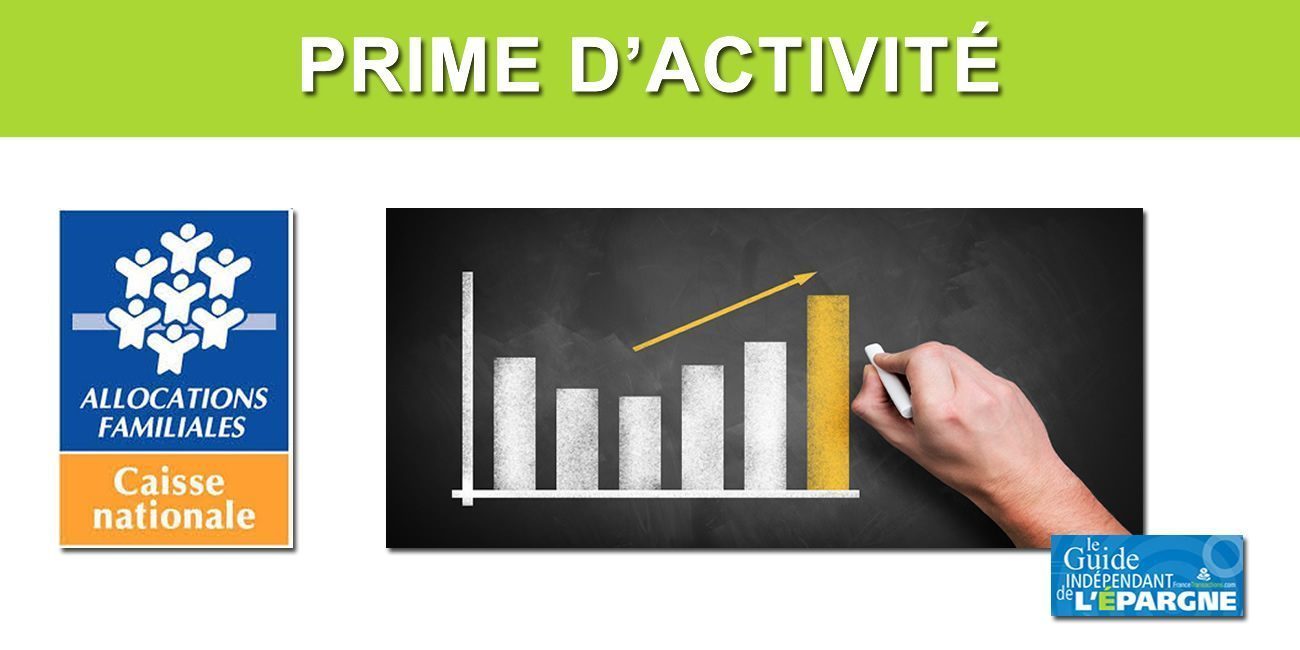 Allocations : 1,44 million de foyers bénéficiaires de la Prime d'Activité (PA) de plus en 2019 Allocations : 1,44 million de foyers bénéficiaires de la Prime d'Activité (PA) de plus en 2019
