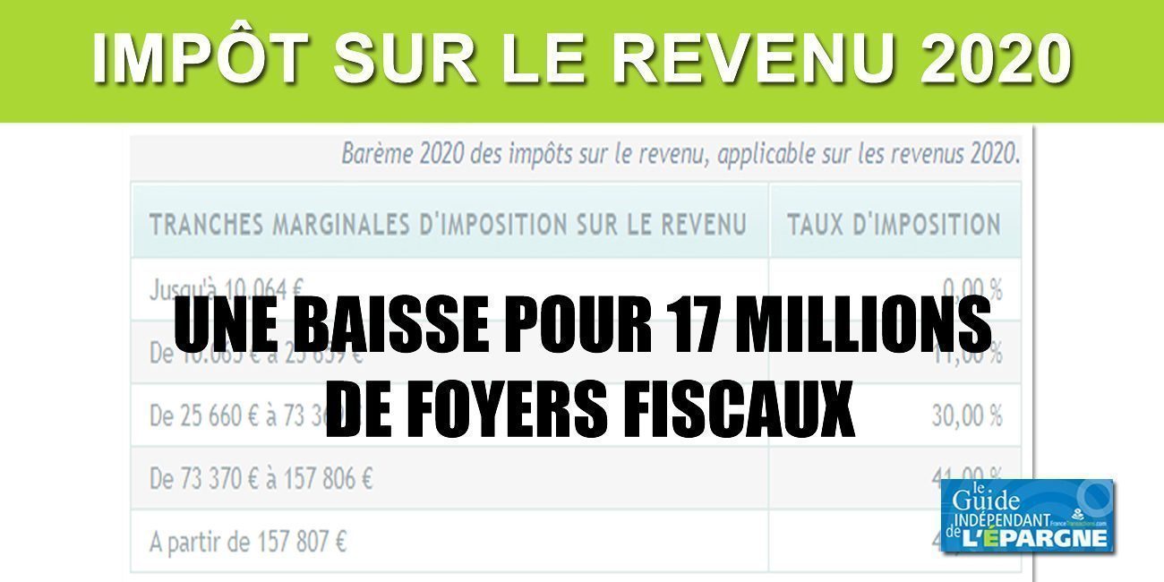 Baisse de l'impôt sur le revenu en 2020 : 17 millions de foyers fiscaux concernés Baisse de l'impôt sur le revenu en 2020 : 17 millions de foyers fiscaux concernés