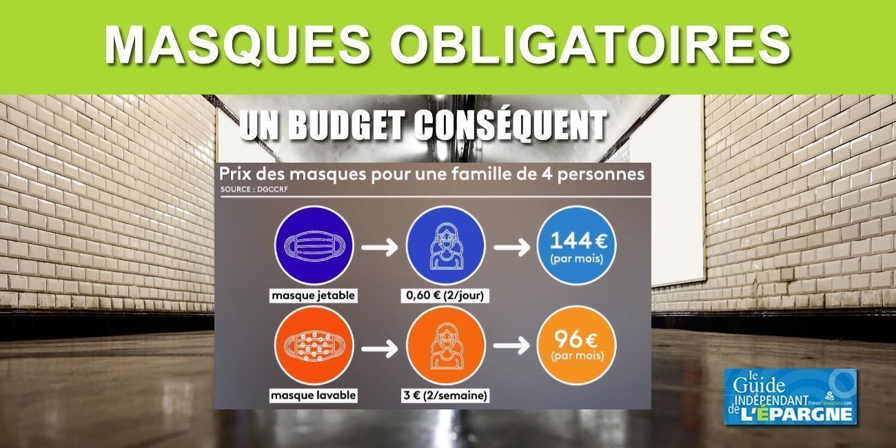 Masques obligatoires (école, travail, espaces publics) : un coût estimé à 144€ par mois, qui doit payer ? Masques obligatoires (école, travail, espaces publics) : un coût estimé à 144€ par mois, qui doit payer ?