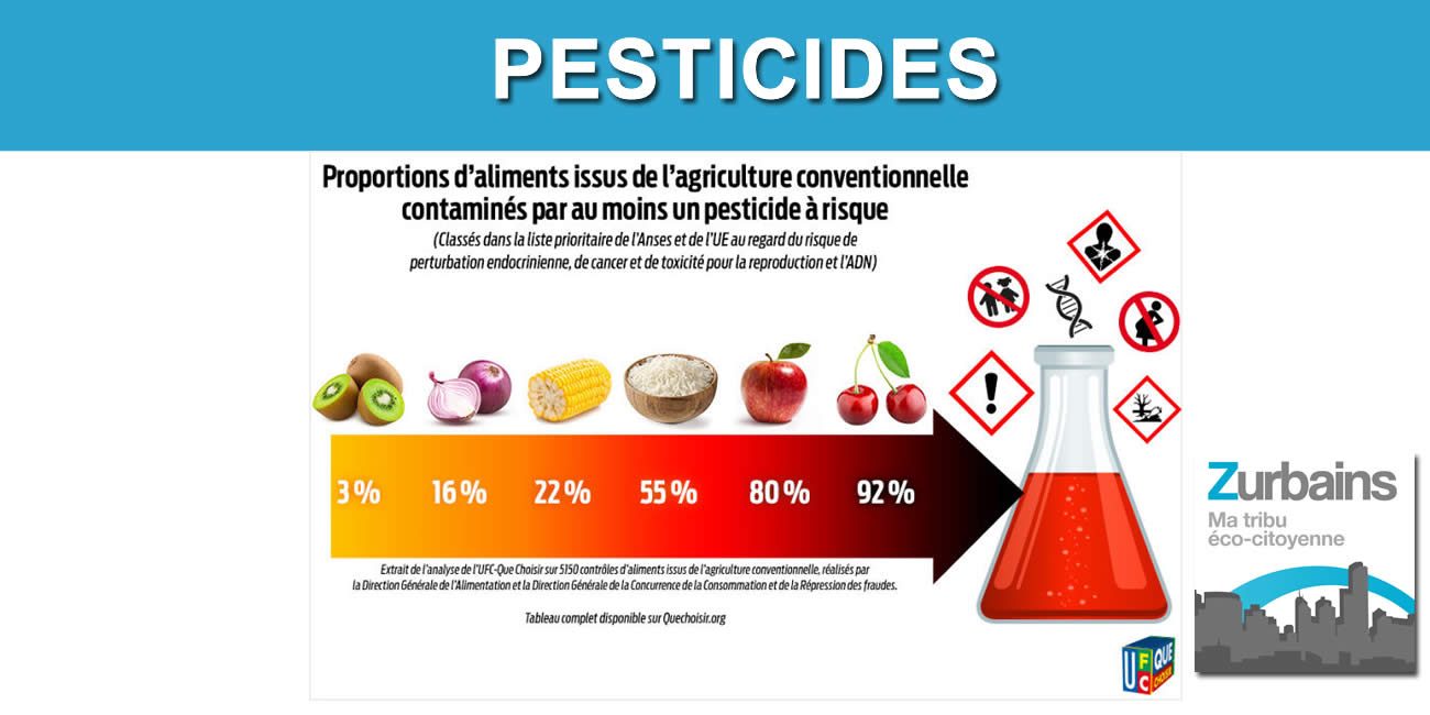 Mangez 5 Fruits et légumes par jour et faites le plein de pesticides selon l'UFC-Que Choisir, les cerises seraient contaminées dans près de 92% des cas ! Mangez 5 Fruits et légumes par jour et faites le plein de pesticides selon l'UFC-Que Choisir, les cerises seraient contaminées dans près de 92% des cas !