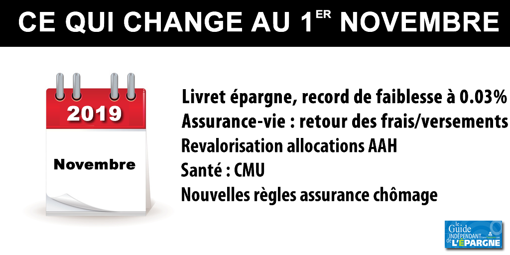 1er novembre 2019, ce qui change : Pensions de retraites, Taux de l'épargne, Frais sur fonds euros, Allocation AAH en hausse, Extension de la CMU, Assurance chômage... 1er novembre 2019, ce qui change : Pensions de retraites, Taux de l'épargne, Frais sur fonds euros, Allocation AAH en hausse, Extension de la CMU, Assurance chômage...