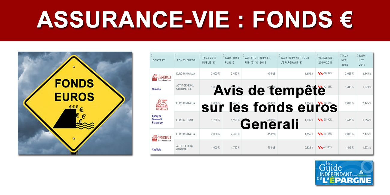 Taux assurance-vie 2019 Generali : 1% brut, soit 0.82% net sur l'actif général, une chute de près de (-43%) ! Taux assurance-vie 2019 Generali : 1% brut, soit 0.82% net sur l'actif général, une chute de près de (-43%) !