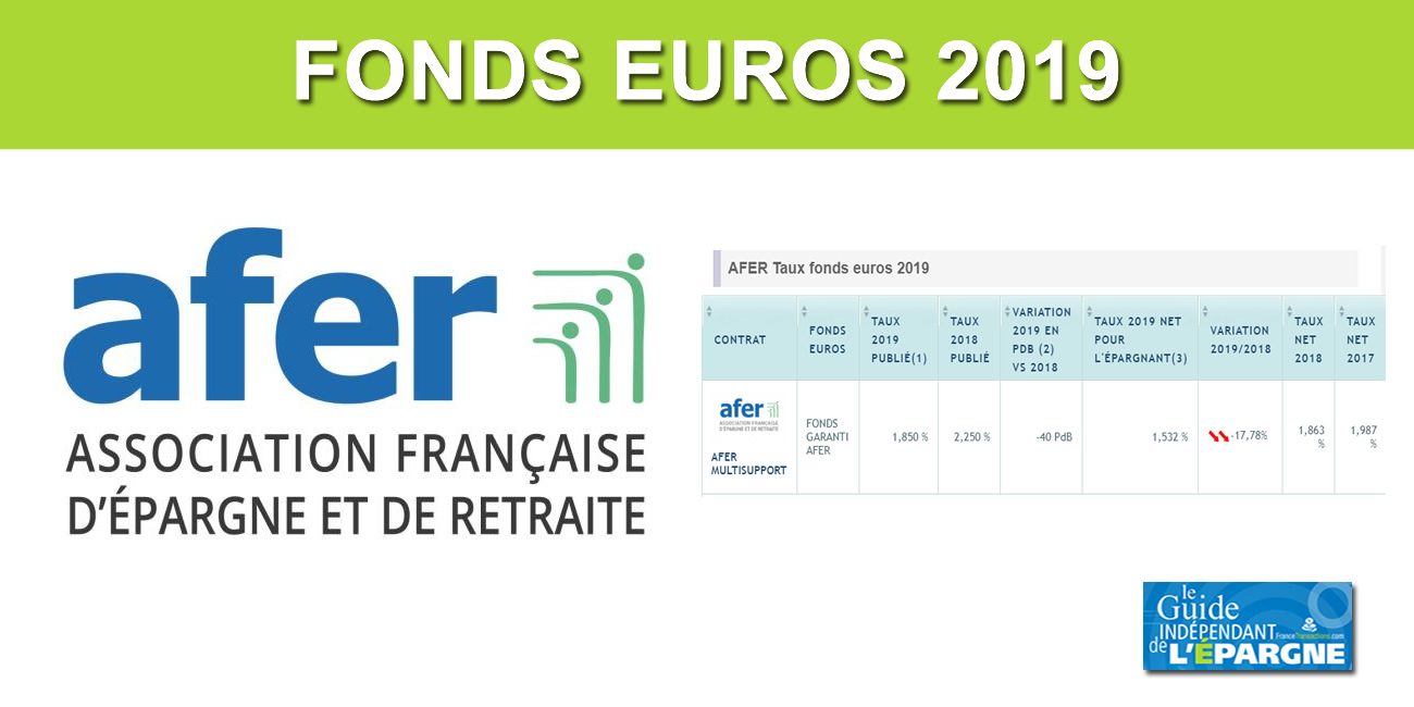 Assurance-Vie AFER : taux 2019 en forte baisse à 1.85% Assurance-Vie AFER : taux 2019 en forte baisse à 1.85%