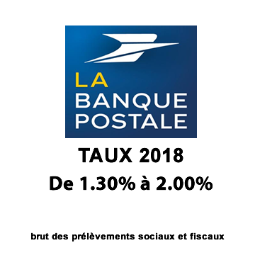 Assurance-Vie La Banque Postale, taux des fonds euros 2018 : en légère progression, un signe d'espoir ? Assurance-Vie La Banque Postale, taux des fonds euros 2018 : en légère progression, un signe d'espoir ?