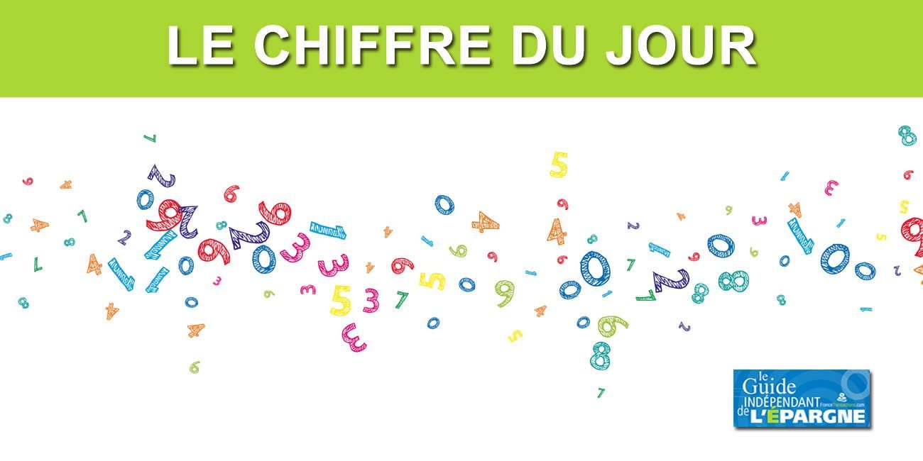 12,5 millions #ChiffreDuJour