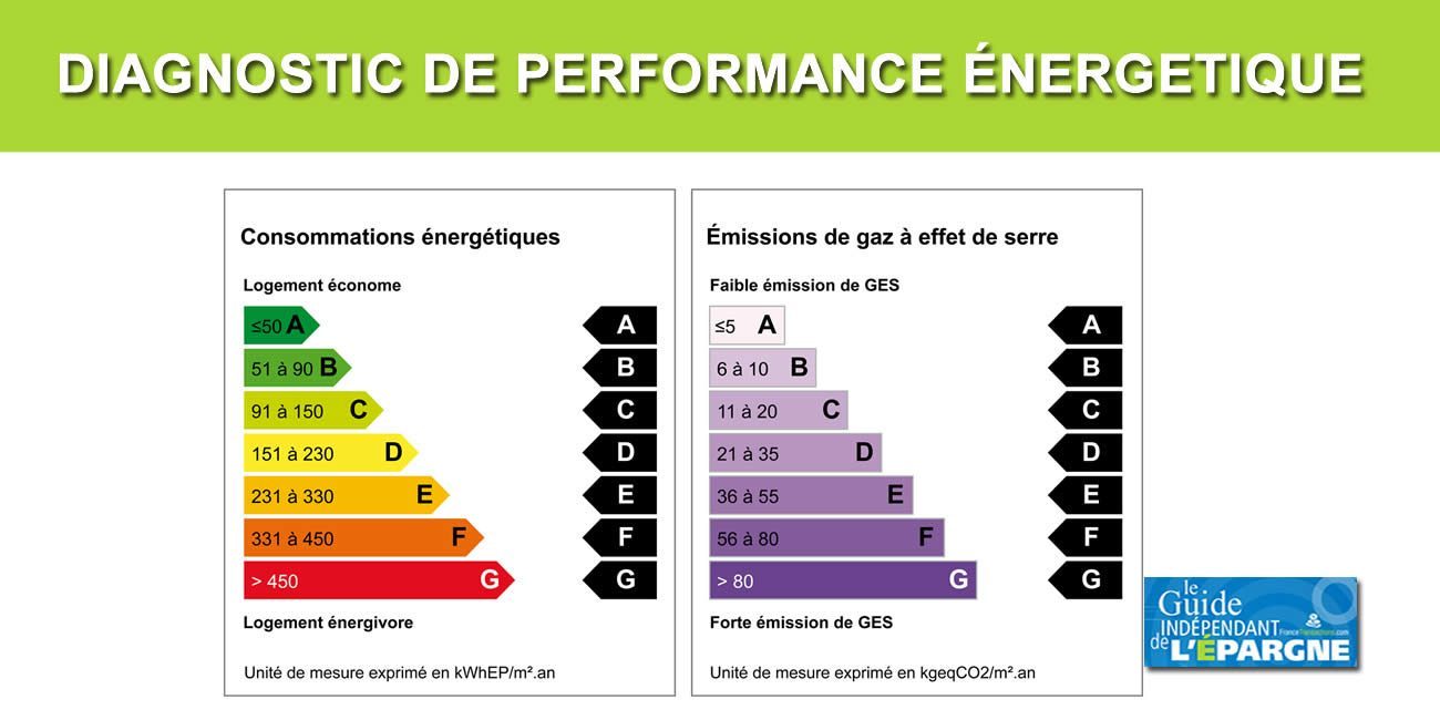 Réforme du DPE 2024 en copropriété : un bien classé G pourra bien toujours être loué après le 1er janvier 2025, sous conditions Réforme du DPE 2024 en copropriété : un bien classé G pourra bien toujours être loué après le 1er janvier 2025, sous conditions