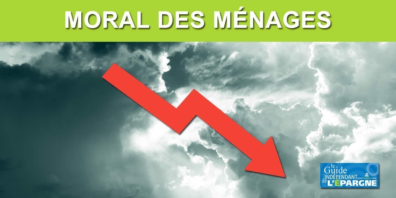 Effondrement du moral des Français, ils sont désormais près de 75% à redouter une crise économique dans les mois à venir Effondrement du moral des Français, ils sont désormais près de 75% à redouter une crise économique dans les mois à venir