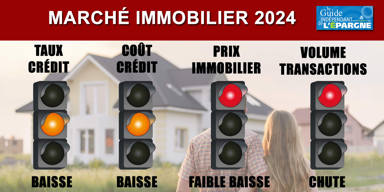 Immobilier : les baisses arrivent, taux et prix fléchissent, lentement, très lentement ! Immobilier : les baisses arrivent, taux et prix fléchissent, lentement, très lentement !