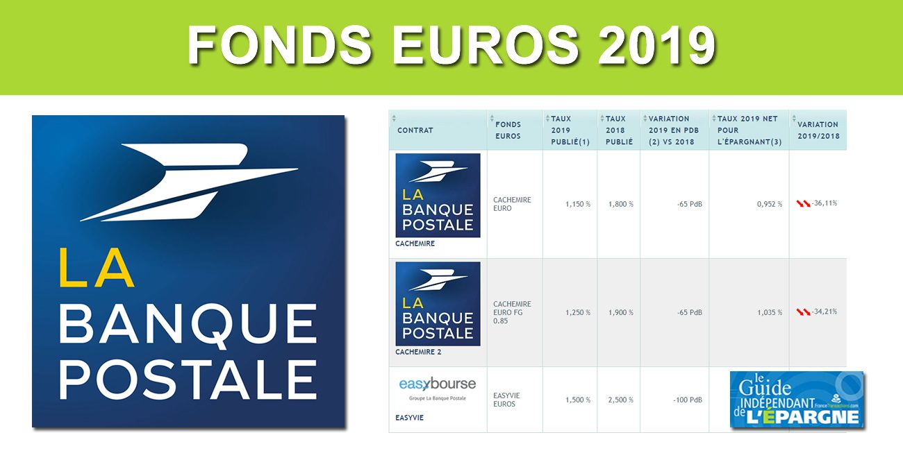 Assurance-Vie Taux 2019 La Banque Postale Assurance-Vie Taux 2019 La Banque Postale
