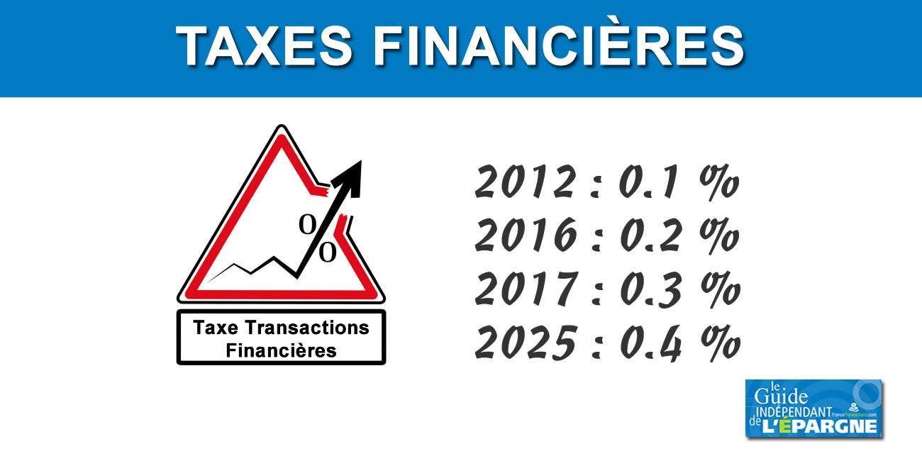 Entrée en vigueur de la Taxe sur les Transactions Financières (TTF) au taux de 0,4 % ce vendredi 28 mars 2025 Entrée en vigueur de la Taxe sur les Transactions Financières (TTF) au taux de 0,4 % ce vendredi 28 mars 2025