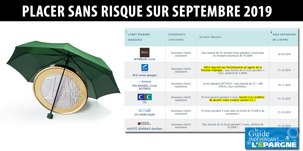 Où placer sans risque en Septembre 2019 ? Où placer sans risque en Septembre 2019 ?