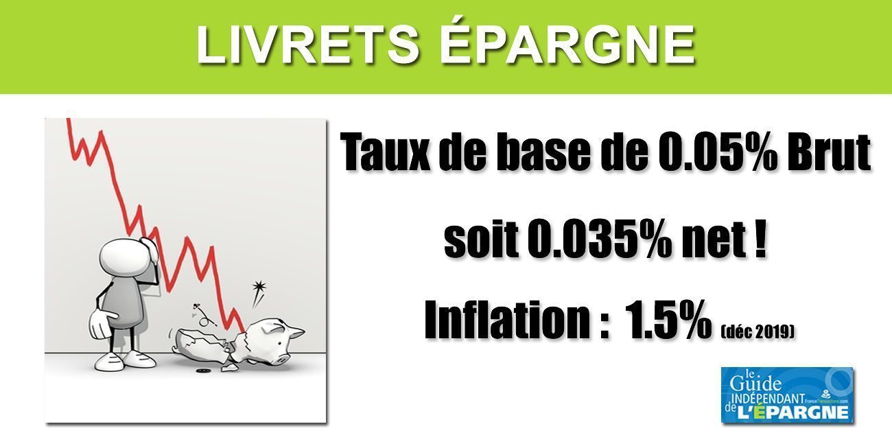 Banque Postale : le compte sur livret (CSL) rejoint la longue liste des livrets épargne au taux de 0.05% Banque Postale : le compte sur livret (CSL) rejoint la longue liste des livrets épargne au taux de 0.05%