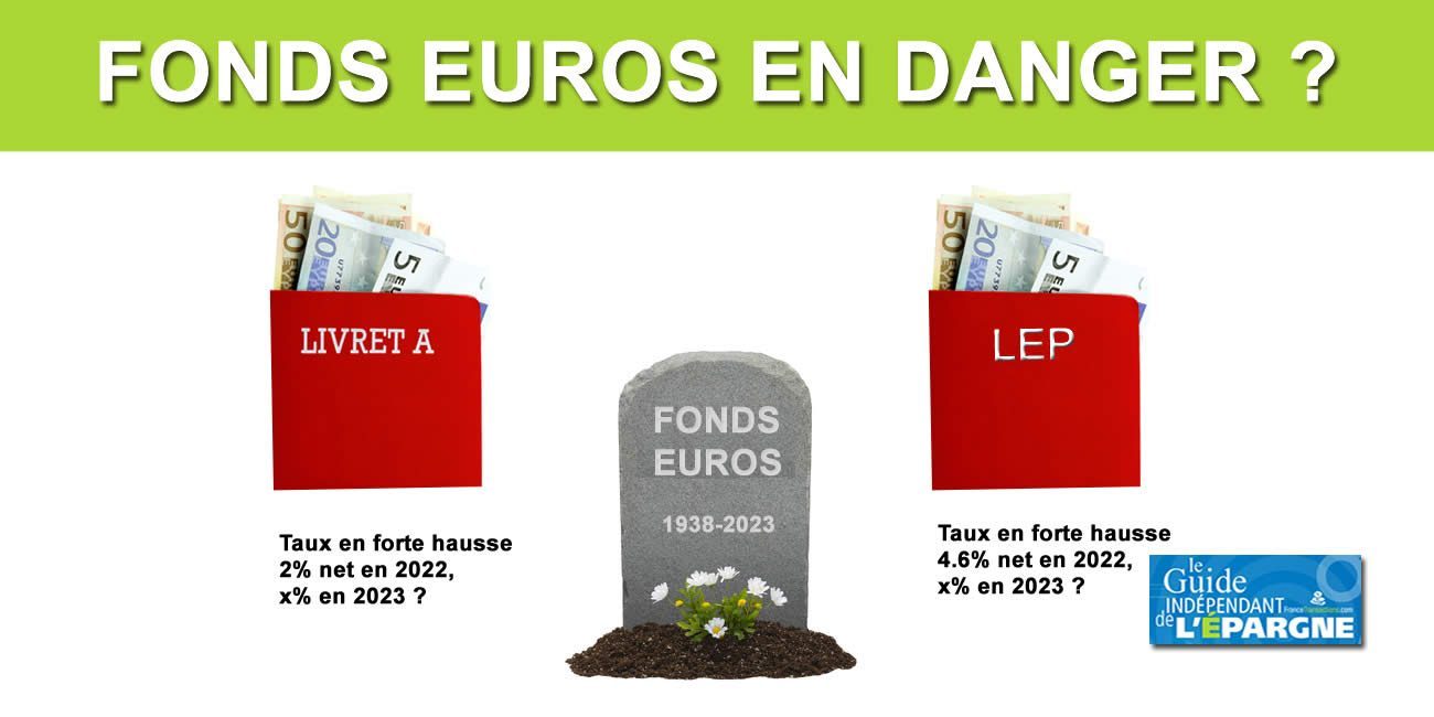 Hausses de taux du livret A/LDDS/LEP, un risque majeur pour les fonds euros en assurance-vie ? Hausses de taux du livret A/LDDS/LEP, un risque majeur pour les fonds euros en assurance-vie ?