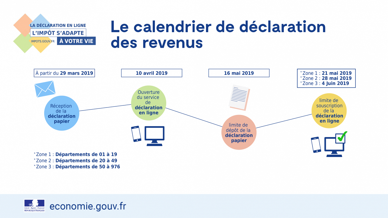 Impôt sur le revenu 2019 : Dates limites de déclaration de vos revenus 2018 Impôt sur le revenu 2019 : Dates limites de déclaration de vos revenus 2018