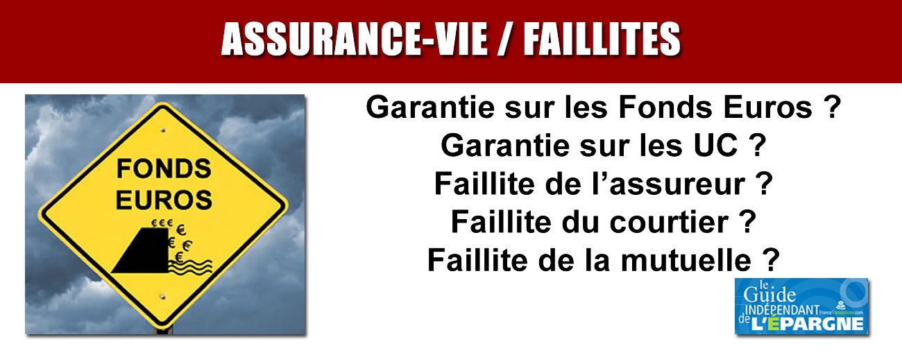 Assurance vie luxembourgeoise, faillite de l'assureur FWU Life Insurance : les 31.000 épargnants français concernés ne doivent pas désespérer Assurance vie luxembourgeoise, faillite de l'assureur FWU Life Insurance : les 31.000 épargnants français concernés ne doivent pas désespérer