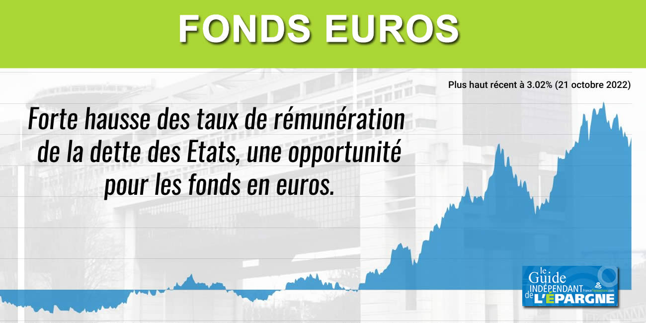 Assurance-vie : le contexte actuel est favorable aux lancements de nouveaux fonds euros obligataires Assurance-vie : le contexte actuel est favorable aux lancements de nouveaux fonds euros obligataires