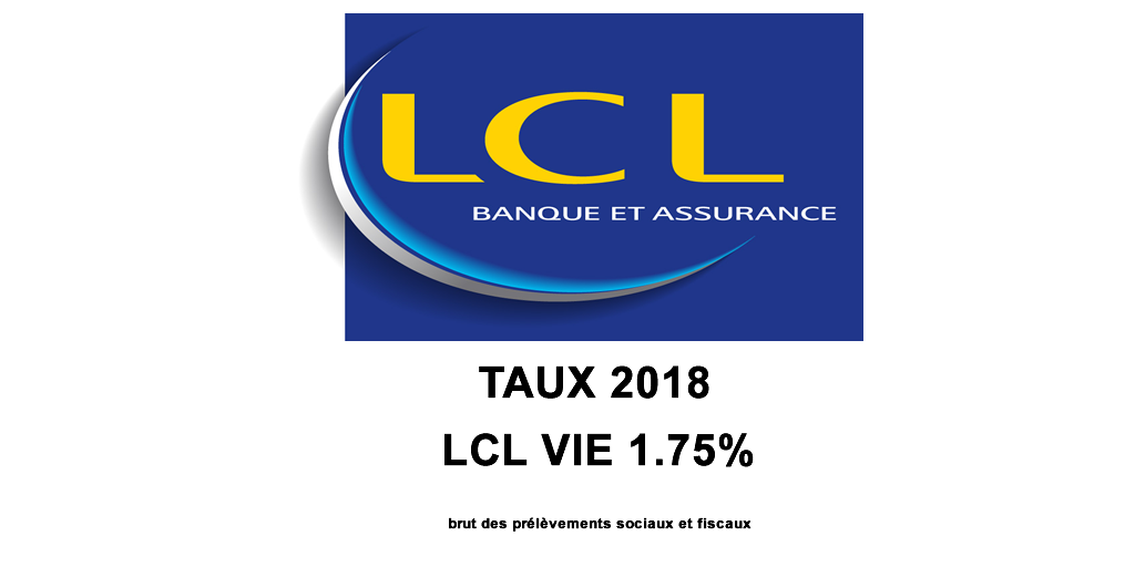 Assurance Vie LCL, fonds euros 2018 : du mieux cette année, LCL Vie publie un taux de 1.75%