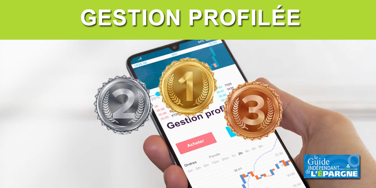 Gestion profilée : Yomoni toujours au top, Ramify, un challenger sérieux, d'excellentes performances 2023 à la clé Gestion profilée : Yomoni toujours au top, Ramify, un challenger sérieux, d'excellentes performances 2023 à la clé