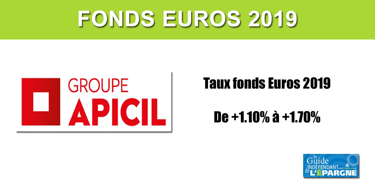 Assurance-Vie, Taux 2019 des fonds en euros Apicil, de 1.10% à 1.70%