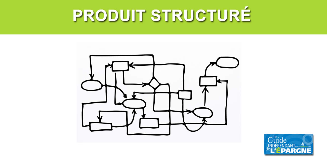 🚀 Produits structurés 🚀 Produits structurés