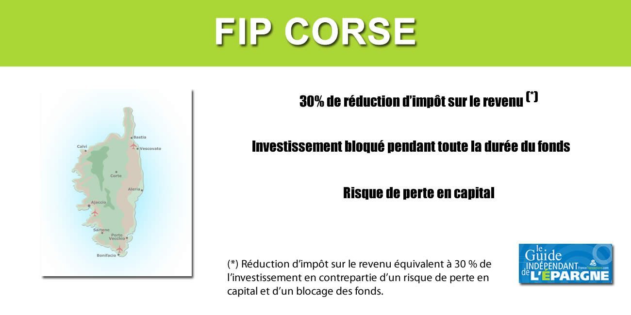 Comparatif FIP CORSE 2025 (Réduction IR 2026) Comparatif FIP CORSE 2025 (Réduction IR 2026)